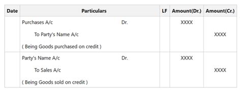 credit transaction example